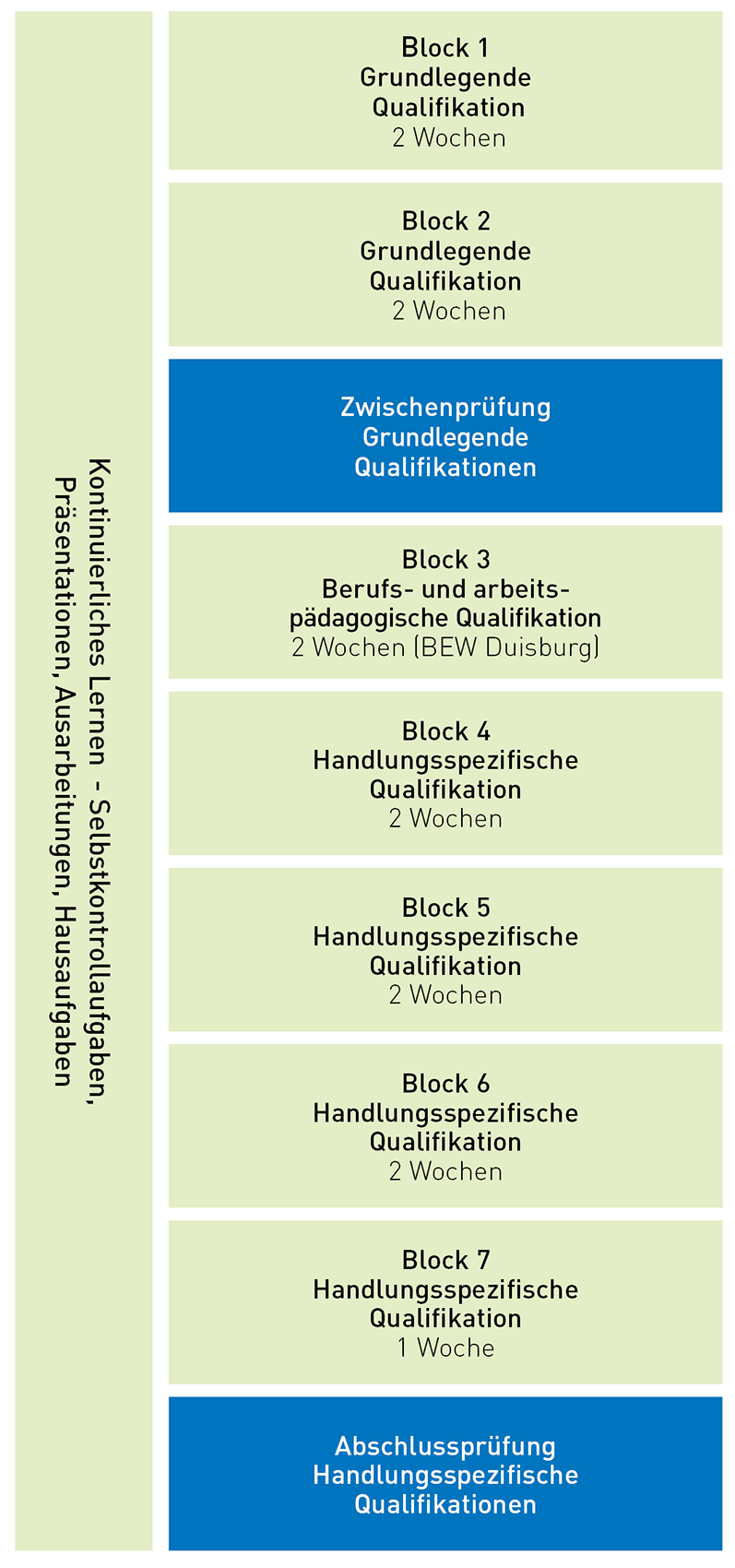 Lehrgang Abwassermeister*in