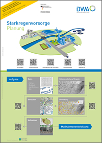 Poster Starkregenvorsorge 1 Poster Starkregenvorsorge 1