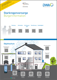 Poster Starkregenvorsorge 3 Poster Starkregenvorsorge 3