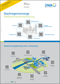 Poster Starkregenvorsorge 2 Poster Starkregenvorsorge 2